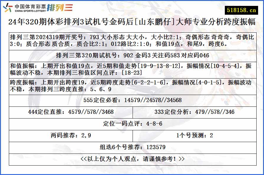 24年320期体彩排列3试机号金码后[山东鹏仔]大师专业分析跨度振幅