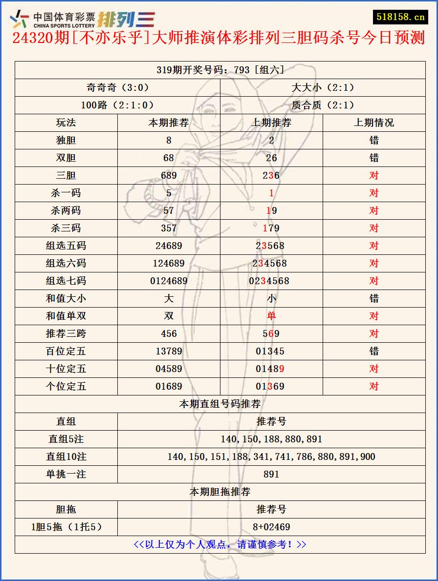 24320期[不亦乐乎]大师推演体彩排列三胆码杀号今日预测