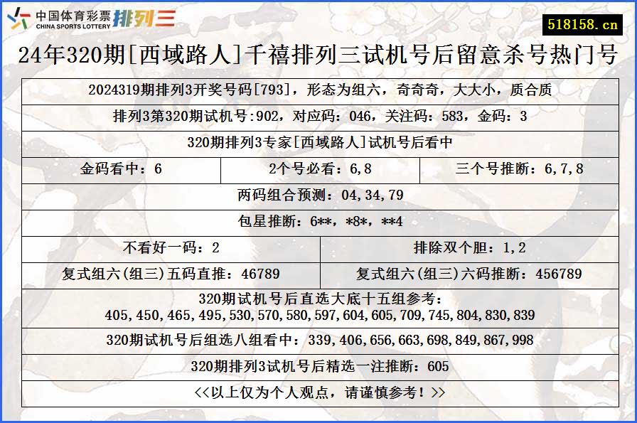 24年320期[西域路人]千禧排列三试机号后留意杀号热门号