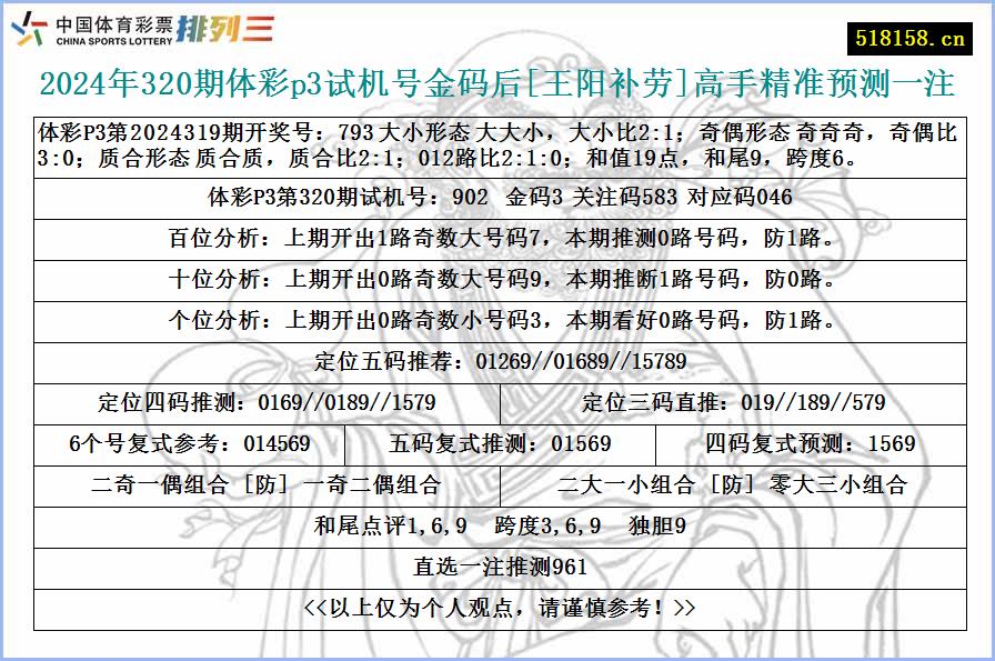 2024年320期体彩p3试机号金码后[王阳补劳]高手精准预测一注