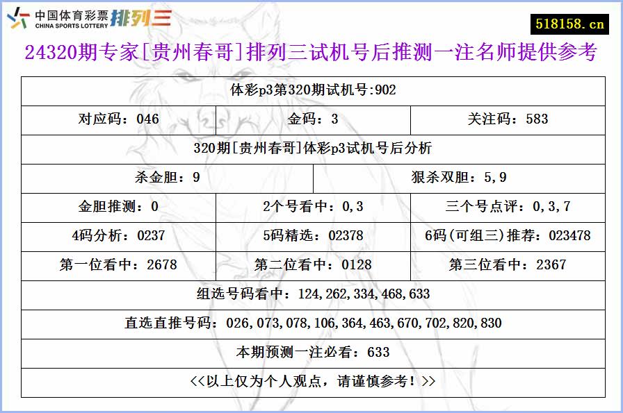 24320期专家[贵州春哥]排列三试机号后推测一注名师提供参考