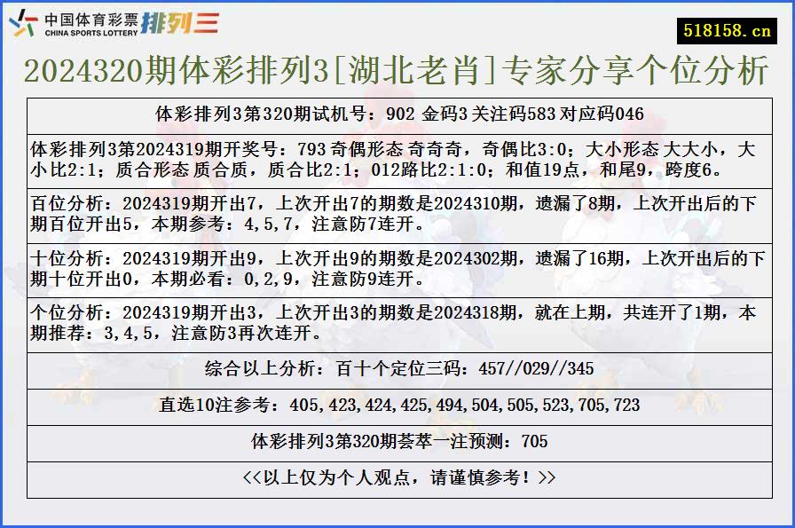 2024320期体彩排列3[湖北老肖]专家分享个位分析