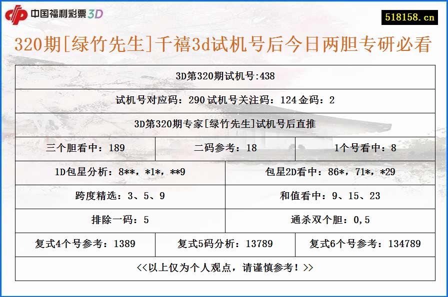 320期[绿竹先生]千禧3d试机号后今日两胆专研必看