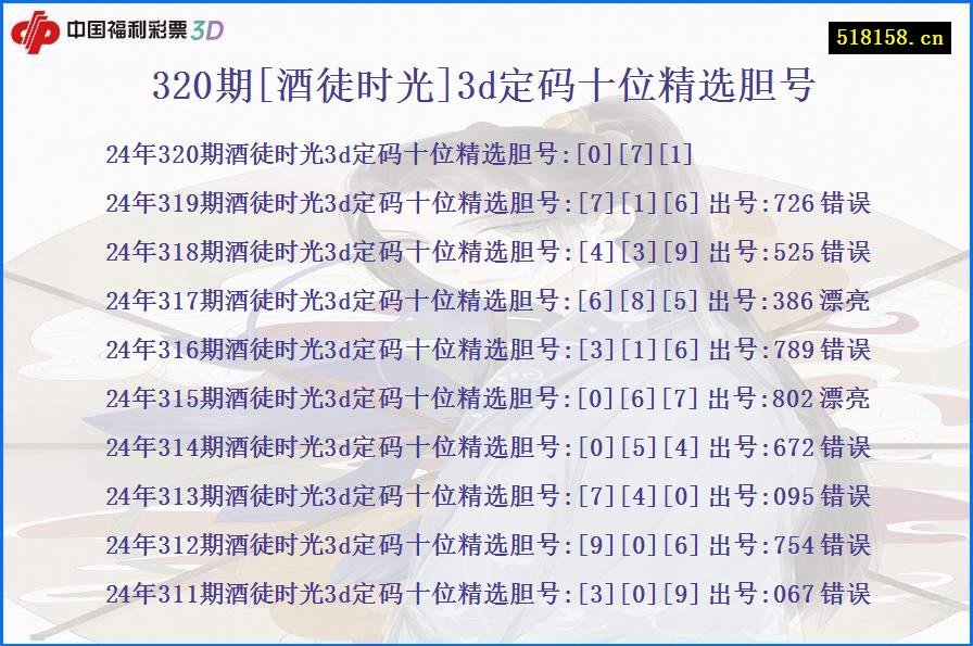 320期[酒徒时光]3d定码十位精选胆号