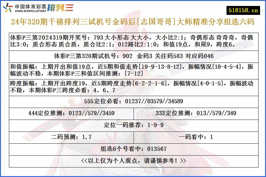 24年320期千禧排列三试机号金码后[志国哥哥]大师精准分享组选六码