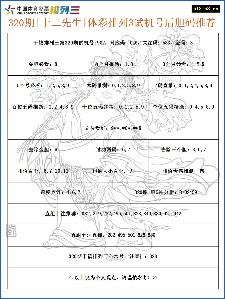 320期[十二先生]体彩排列3试机号后胆码推荐