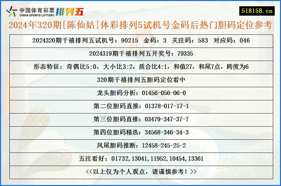 2024年320期[陈仙姑]体彩排列5试机号金码后热门胆码定位参考