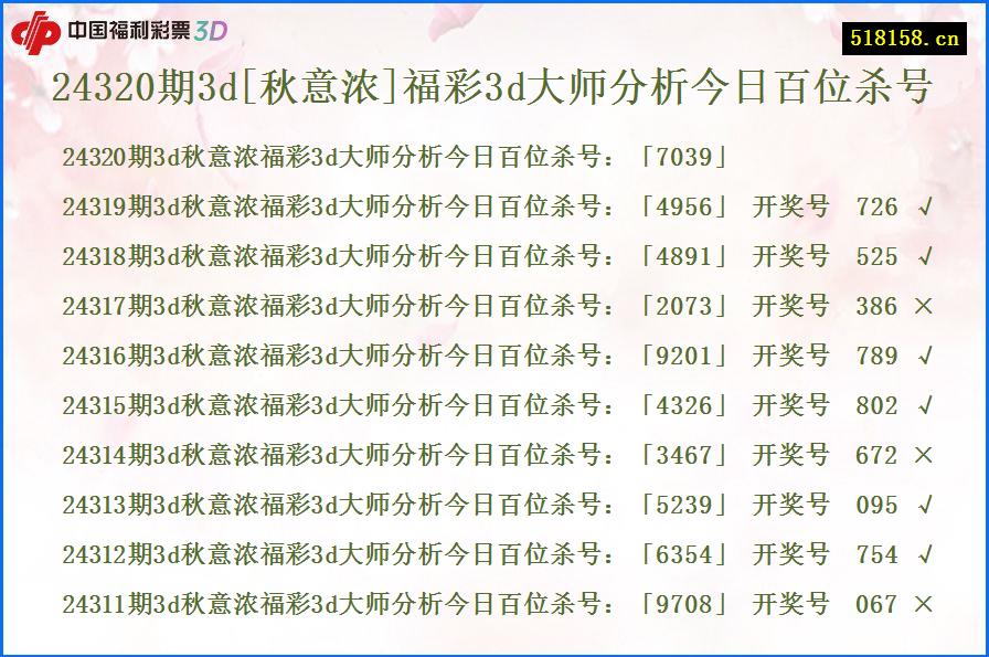 24320期3d[秋意浓]福彩3d大师分析今日百位杀号