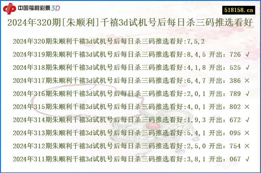 2024年320期[朱顺利]千禧3d试机号后每日杀三码推选看好