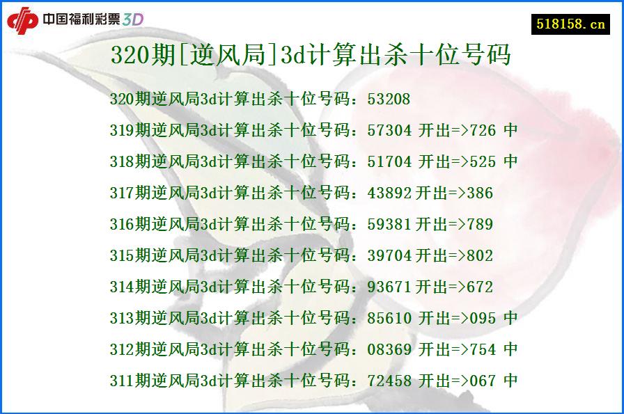 320期[逆风局]3d计算出杀十位号码