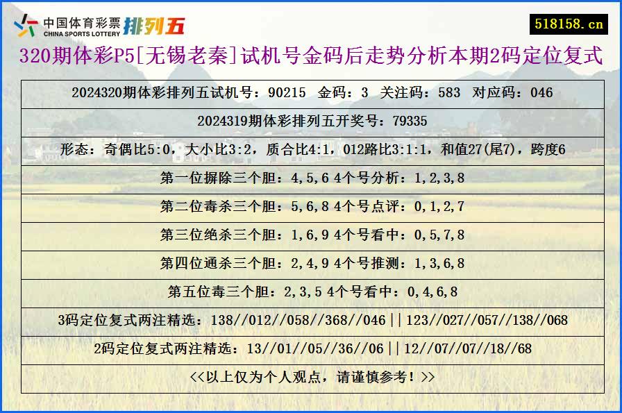 320期体彩P5[无锡老秦]试机号金码后走势分析本期2码定位复式