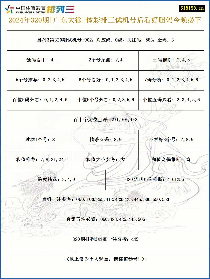 2024年320期[广东大徐]体彩排三试机号后看好胆码今晚必下