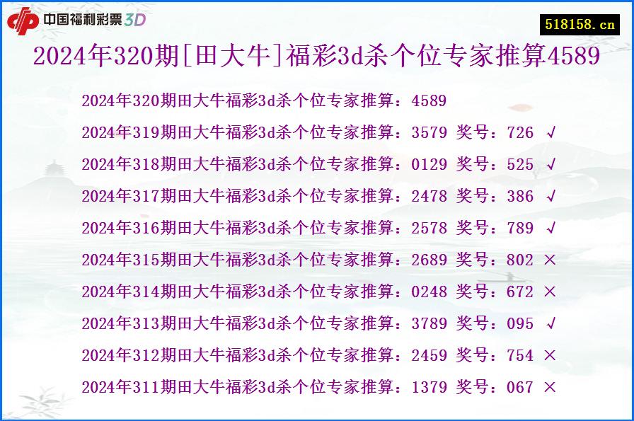 2024年320期[田大牛]福彩3d杀个位专家推算4589