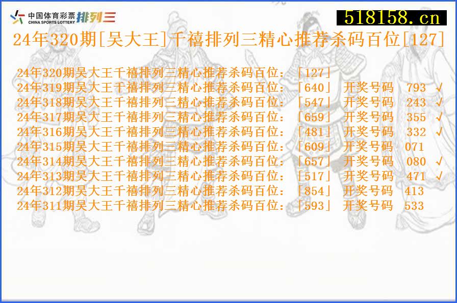 24年320期[吴大王]千禧排列三精心推荐杀码百位[127]