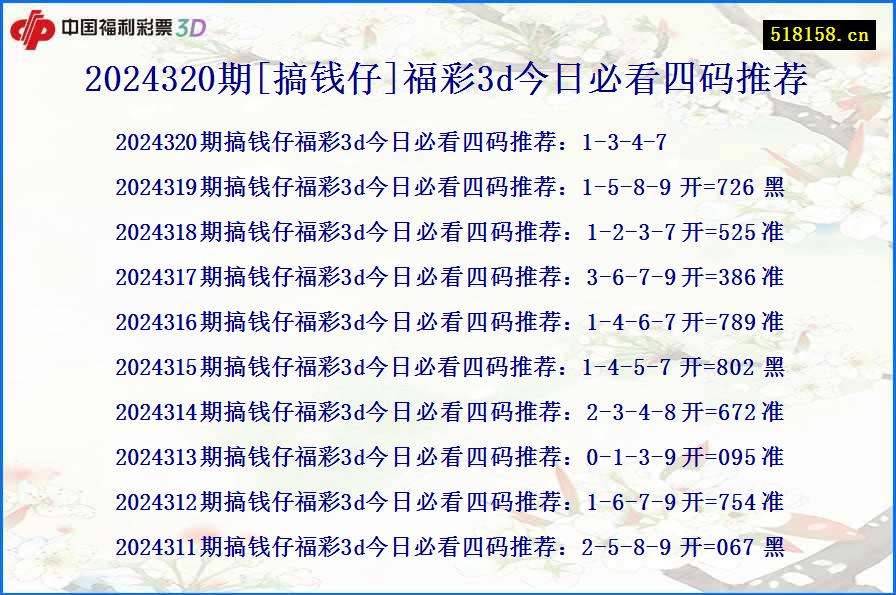 2024320期[搞钱仔]福彩3d今日必看四码推荐