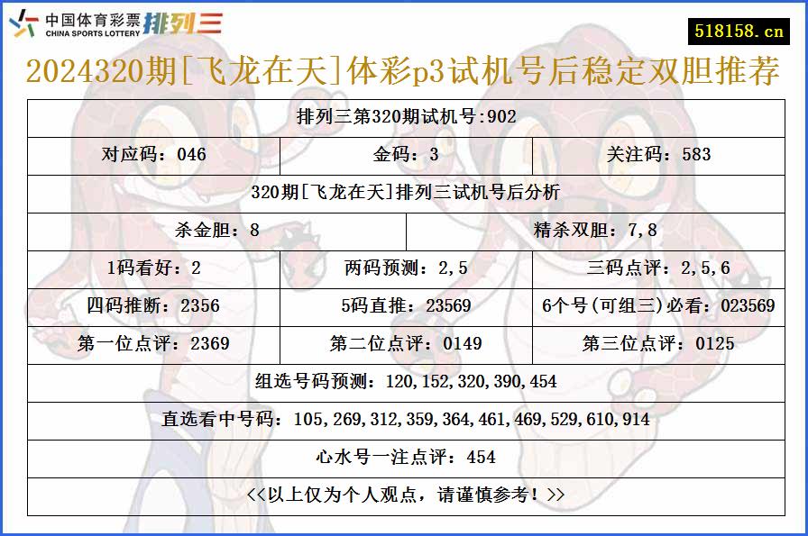 2024320期[飞龙在天]体彩p3试机号后稳定双胆推荐