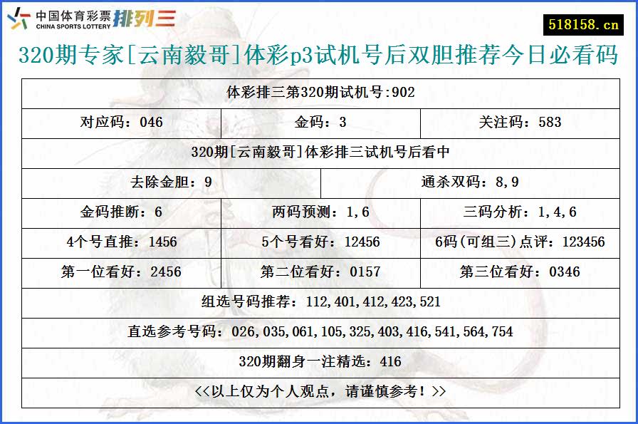 320期专家[云南毅哥]体彩p3试机号后双胆推荐今日必看码