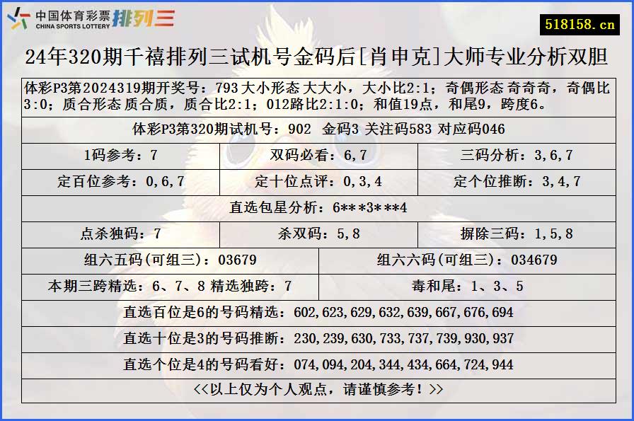 24年320期千禧排列三试机号金码后[肖申克]大师专业分析双胆