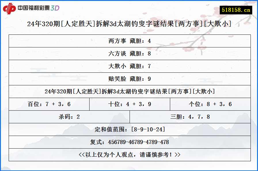 24年320期[人定胜天]拆解3d太湖钓叟字谜结果[两方事][大欺小]