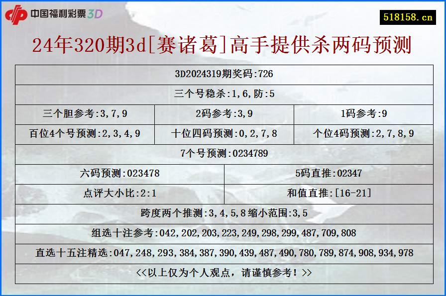 24年320期3d[赛诸葛]高手提供杀两码预测