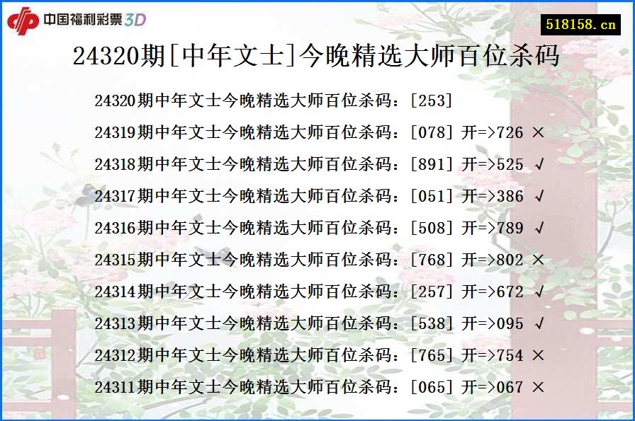 24320期[中年文士]今晚精选大师百位杀码