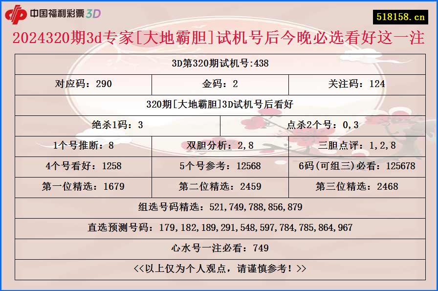 2024320期3d专家[大地霸胆]试机号后今晚必选看好这一注