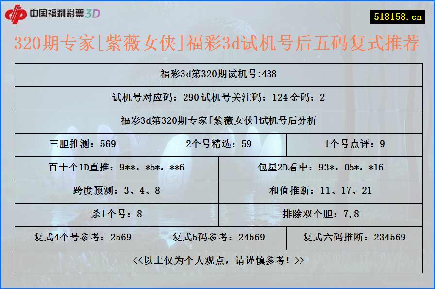 320期专家[紫薇女侠]福彩3d试机号后五码复式推荐