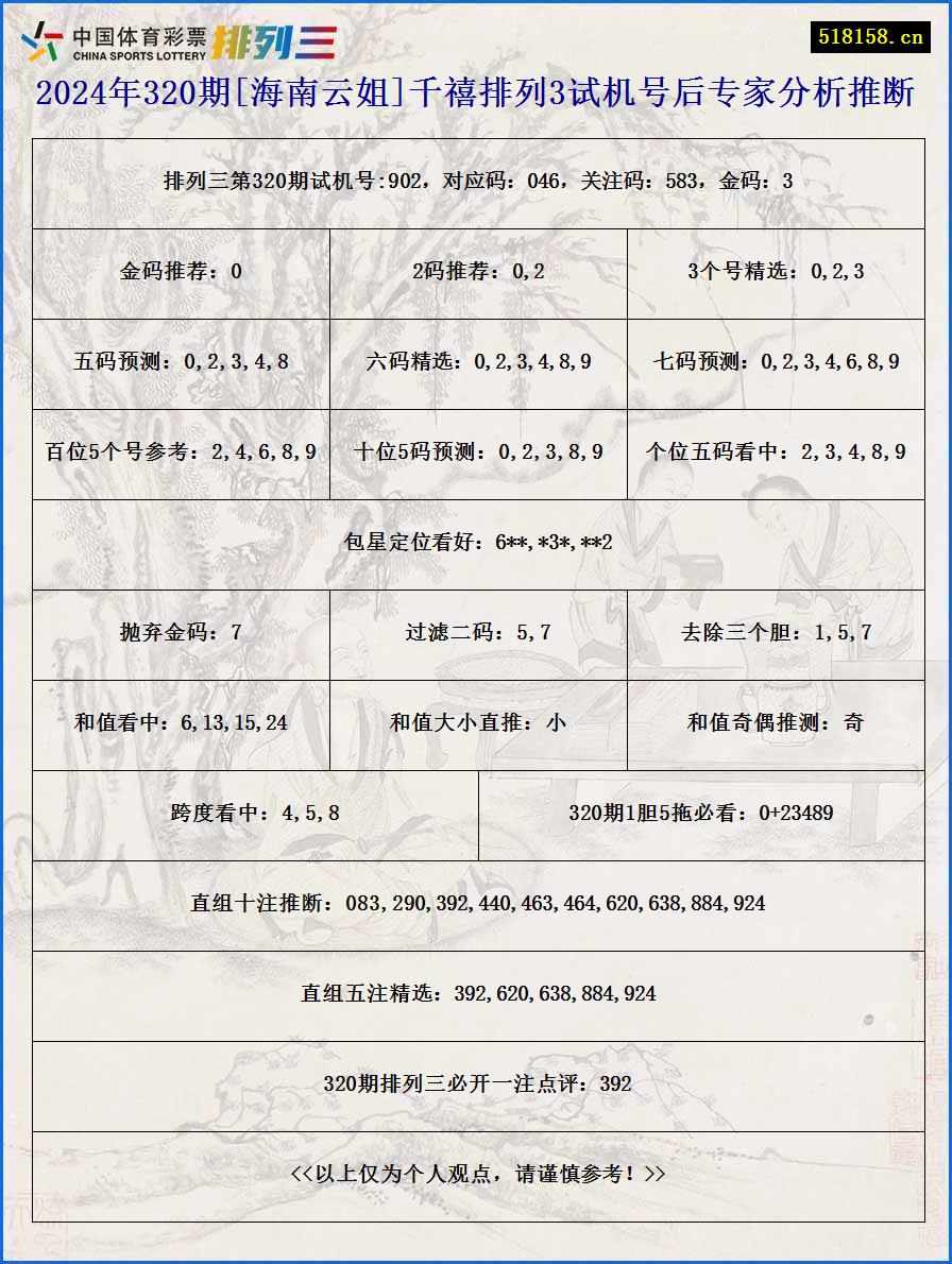 2024年320期[海南云姐]千禧排列3试机号后专家分析推断