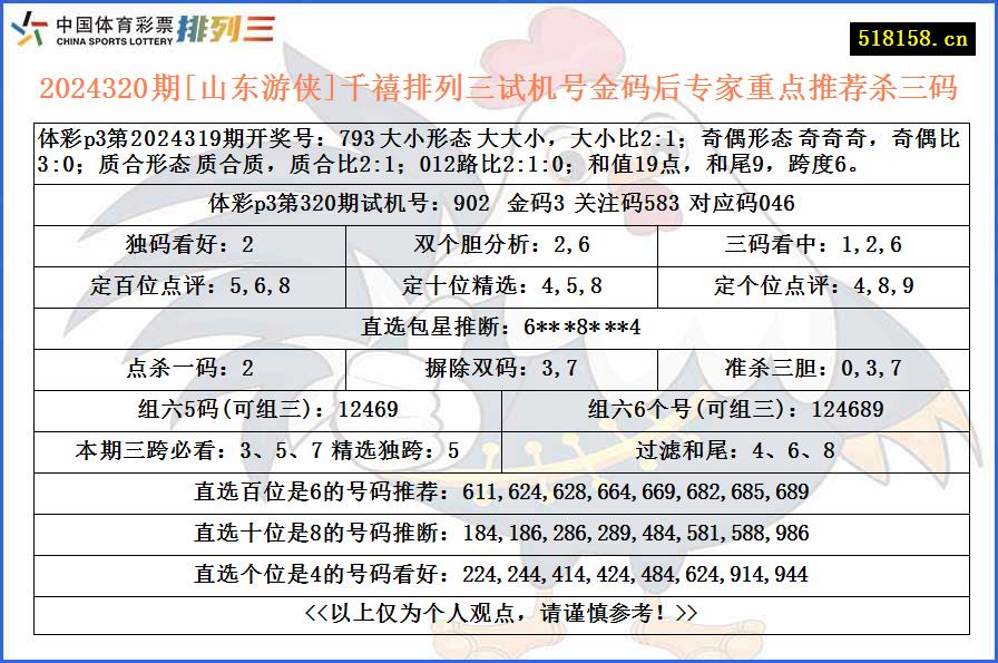 2024320期[山东游侠]千禧排列三试机号金码后专家重点推荐杀三码