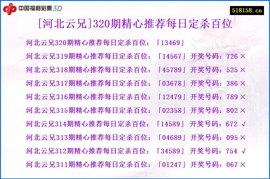 [河北云兄]320期精心推荐每日定杀百位