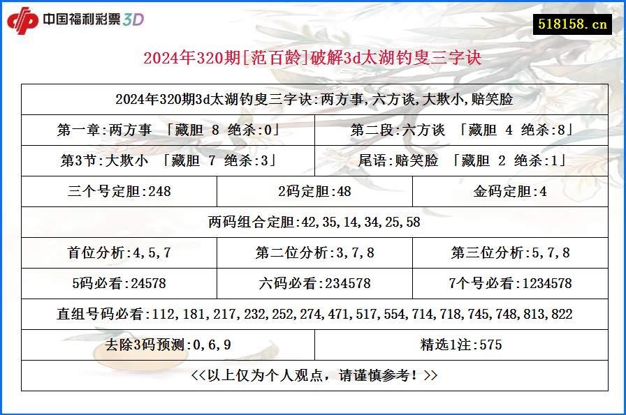 2024年320期[范百龄]破解3d太湖钓叟三字诀