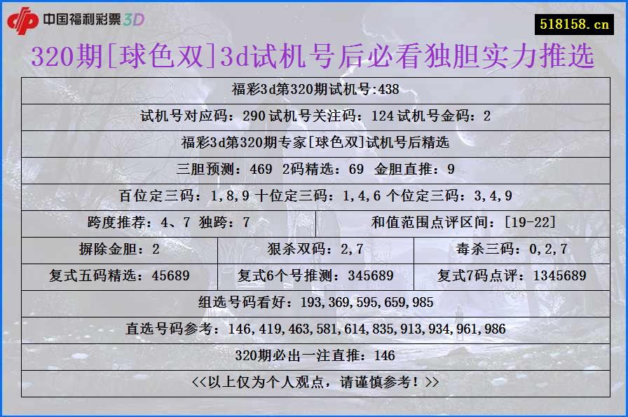 320期[球色双]3d试机号后必看独胆实力推选