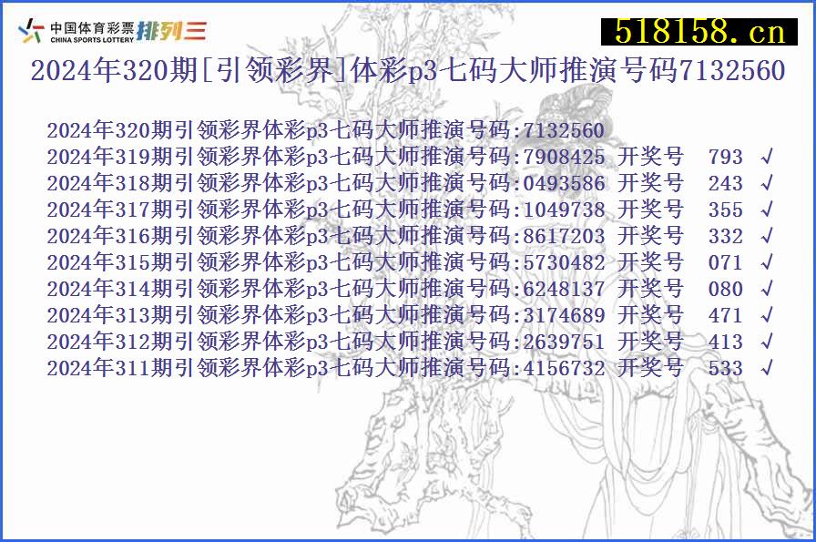 2024年320期[引领彩界]体彩p3七码大师推演号码7132560