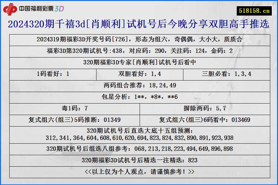 2024320期千禧3d[肖顺利]试机号后今晚分享双胆高手推选