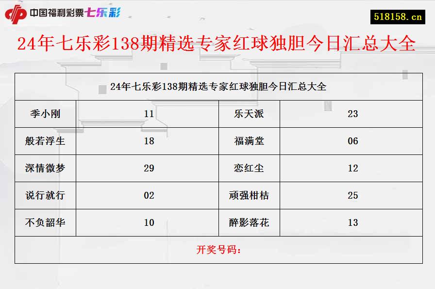 24年七乐彩138期精选专家红球独胆今日汇总大全