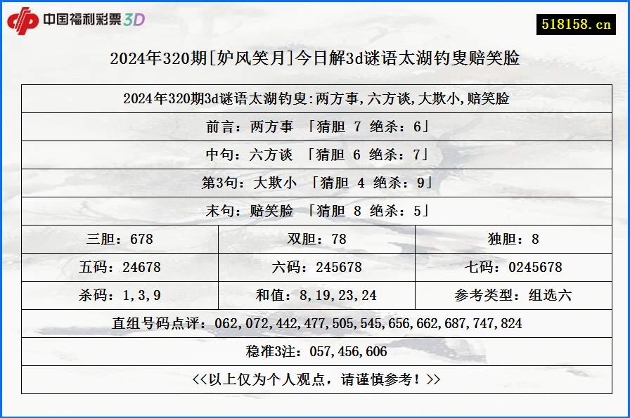 2024年320期[妒风笑月]今日解3d谜语太湖钓叟赔笑脸