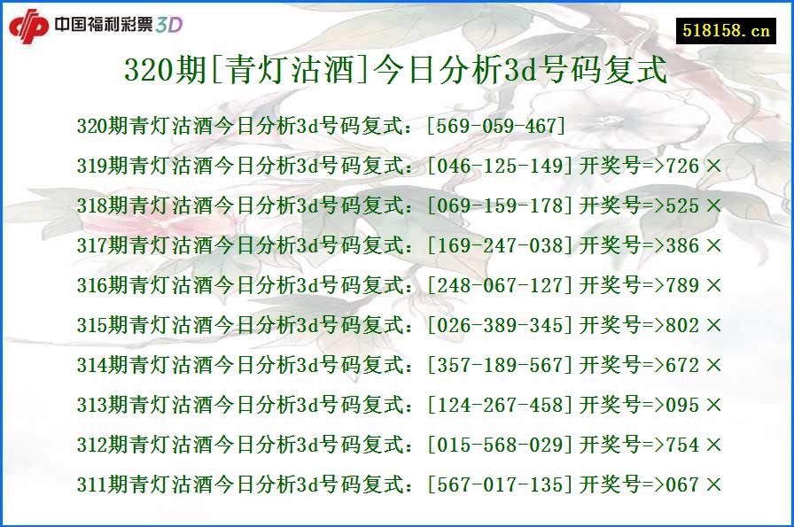 320期[青灯沽酒]今日分析3d号码复式