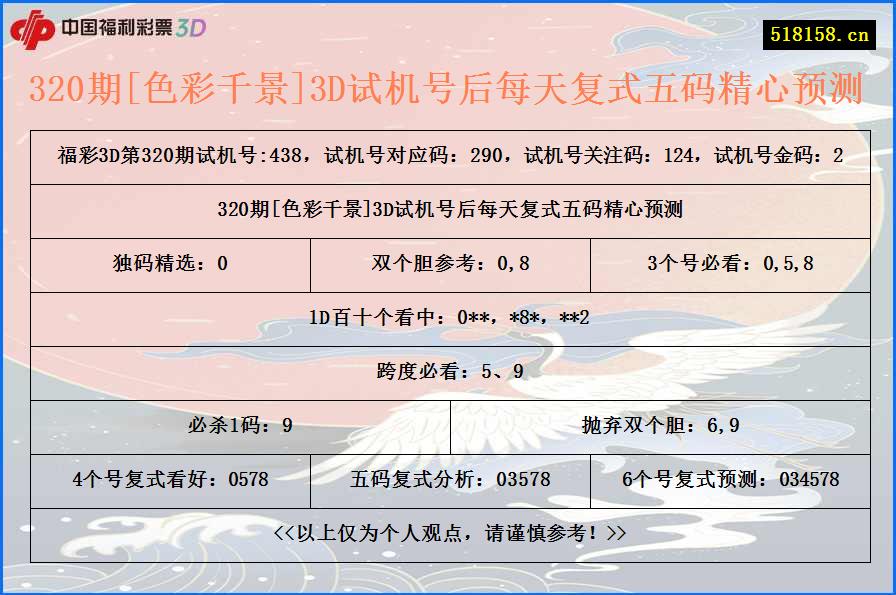 320期[色彩千景]3D试机号后每天复式五码精心预测