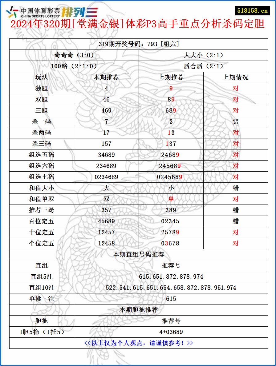 2024年320期[堂满金银]体彩P3高手重点分析杀码定胆