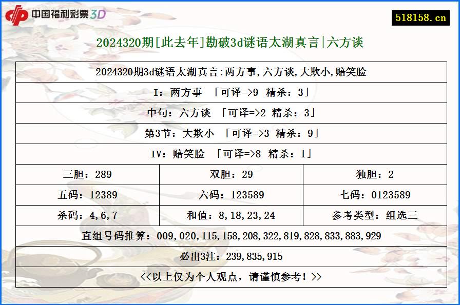 2024320期[此去年]勘破3d谜语太湖真言|六方谈