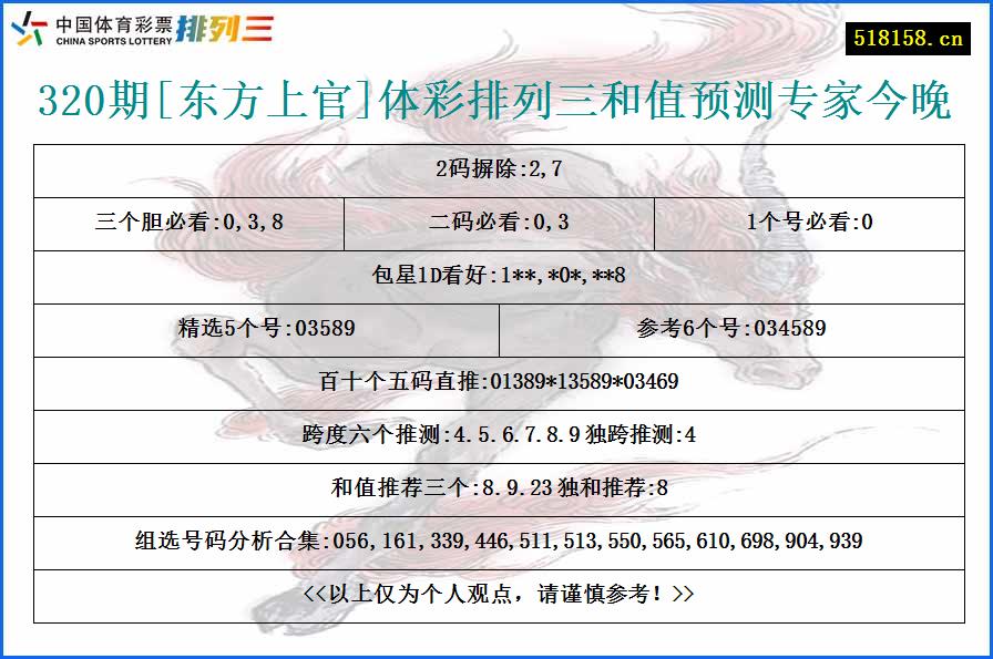 320期[东方上官]体彩排列三和值预测专家今晚