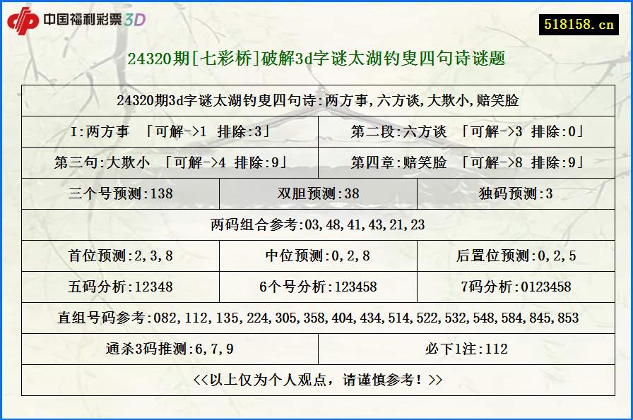 24320期[七彩桥]破解3d字谜太湖钓叟四句诗谜题