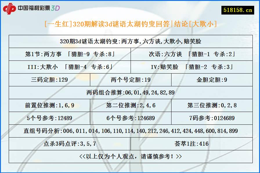 [一生红]320期解读3d谜语太湖钓叟回答|结论[大欺小]