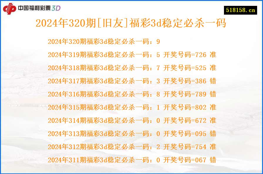 2024年320期[旧友]福彩3d稳定必杀一码