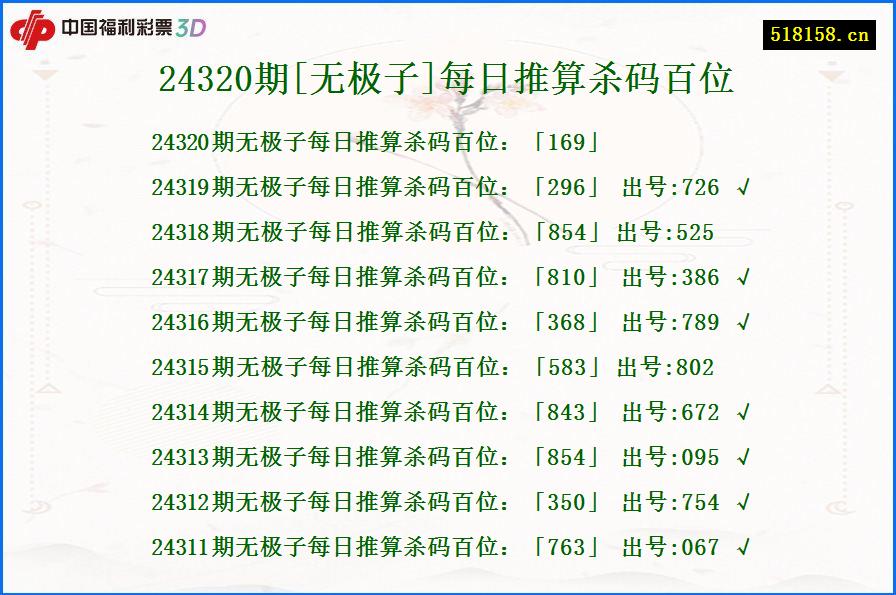 24320期[无极子]每日推算杀码百位