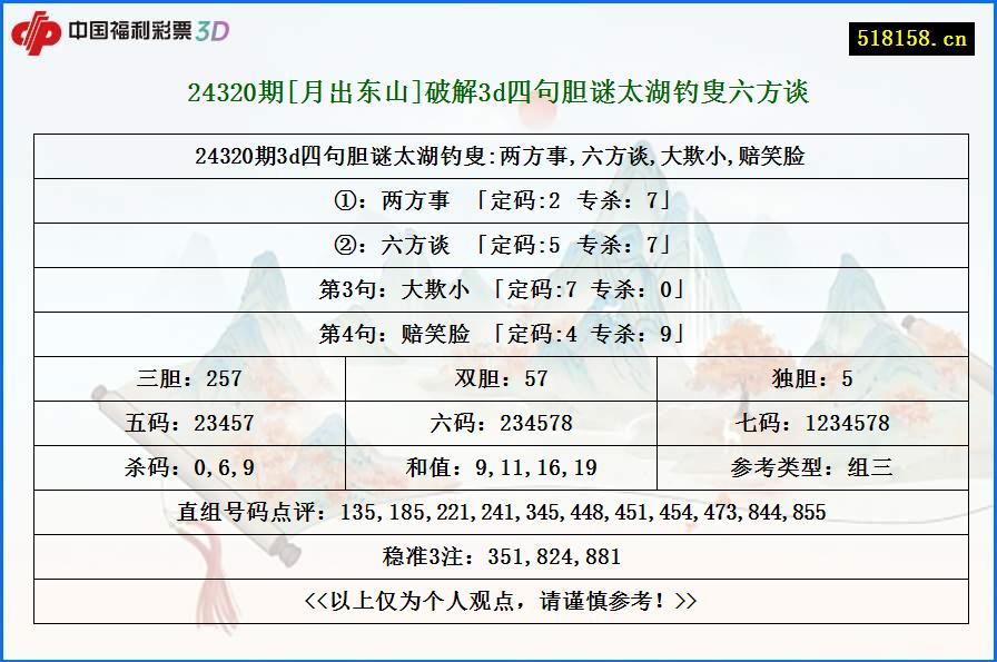 24320期[月出东山]破解3d四句胆谜太湖钓叟六方谈