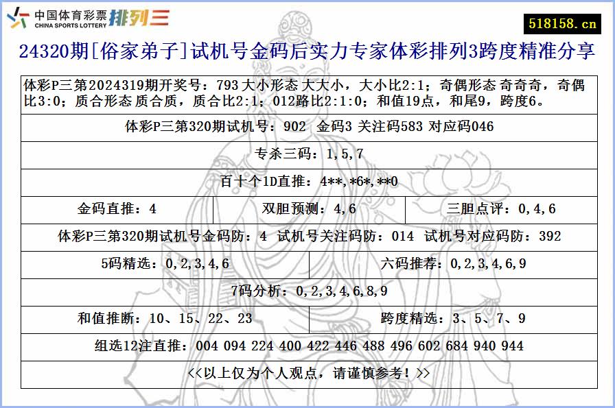 24320期[俗家弟子]试机号金码后实力专家体彩排列3跨度精准分享