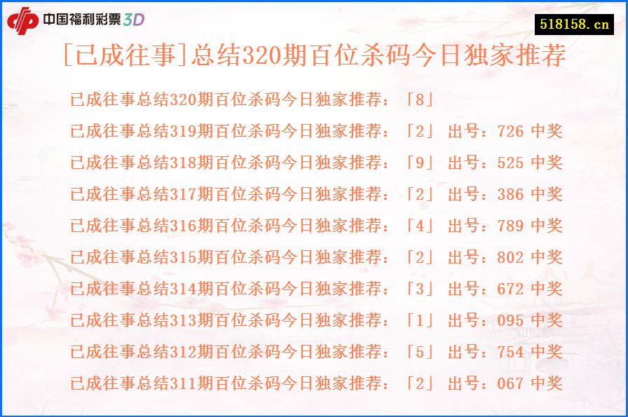 [已成往事]总结320期百位杀码今日独家推荐