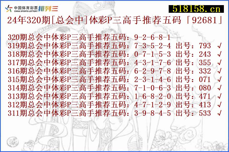 24年320期[总会中]体彩P三高手推荐五码「92681」