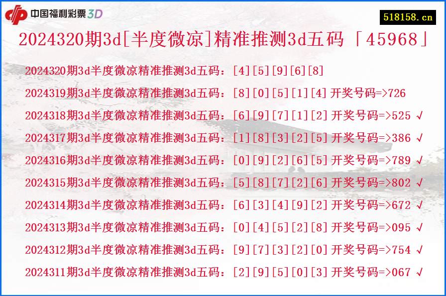 2024320期3d[半度微凉]精准推测3d五码「45968」